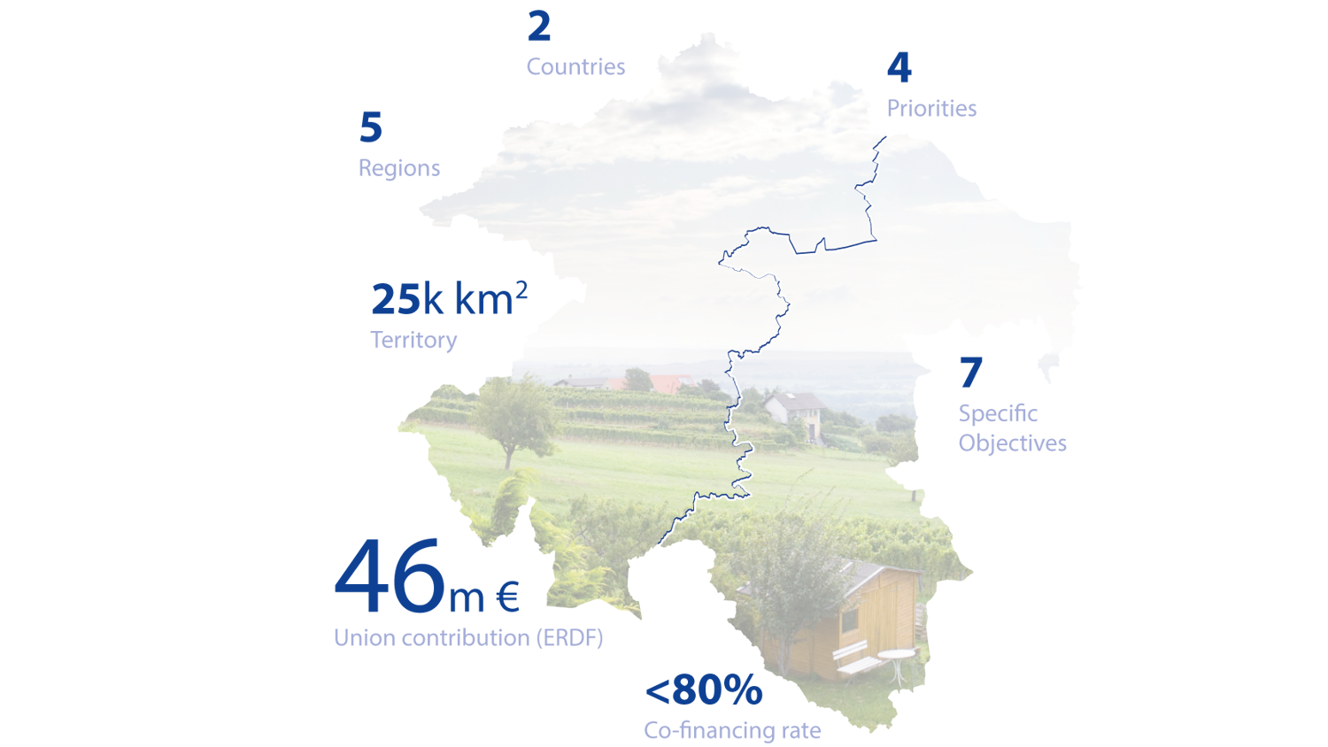 Map silhouette with countryside scene inside. Text around includes: "2 Counties," "4 Private," "5 Regions," "7 Public Operators," "25k km² Territory," "46m€ Union contribution (ERDF)," "<80% Cofinancing rate." A vineyard and small shed are visible.