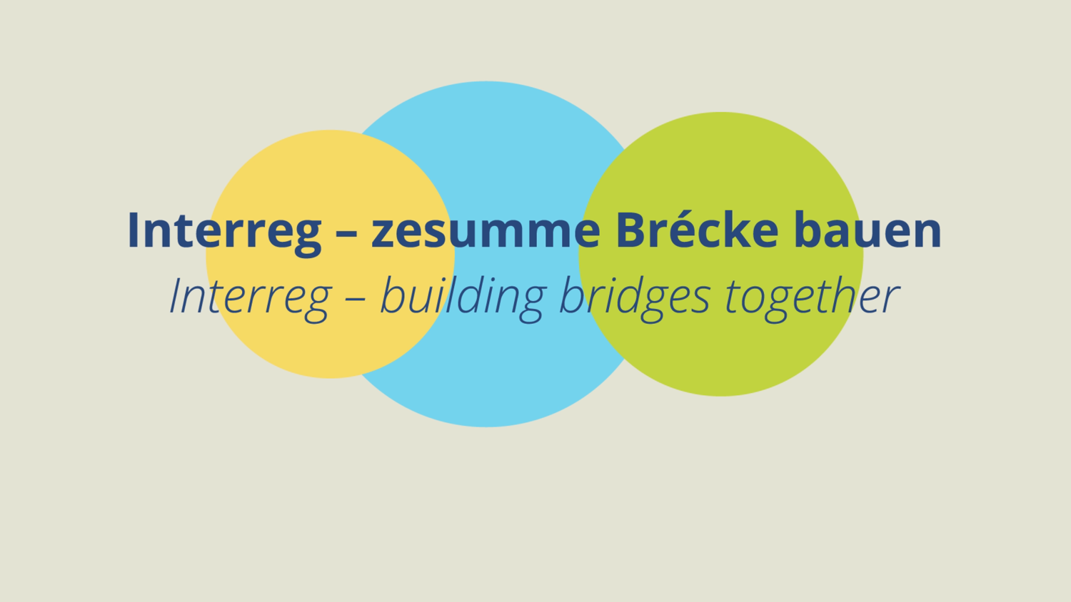 Logo with three overlapping circles in yellow, blue, and green behind the text "Interreg – zesumme Bréck bauen" and "Interreg – building bridges together" on a light beige background.