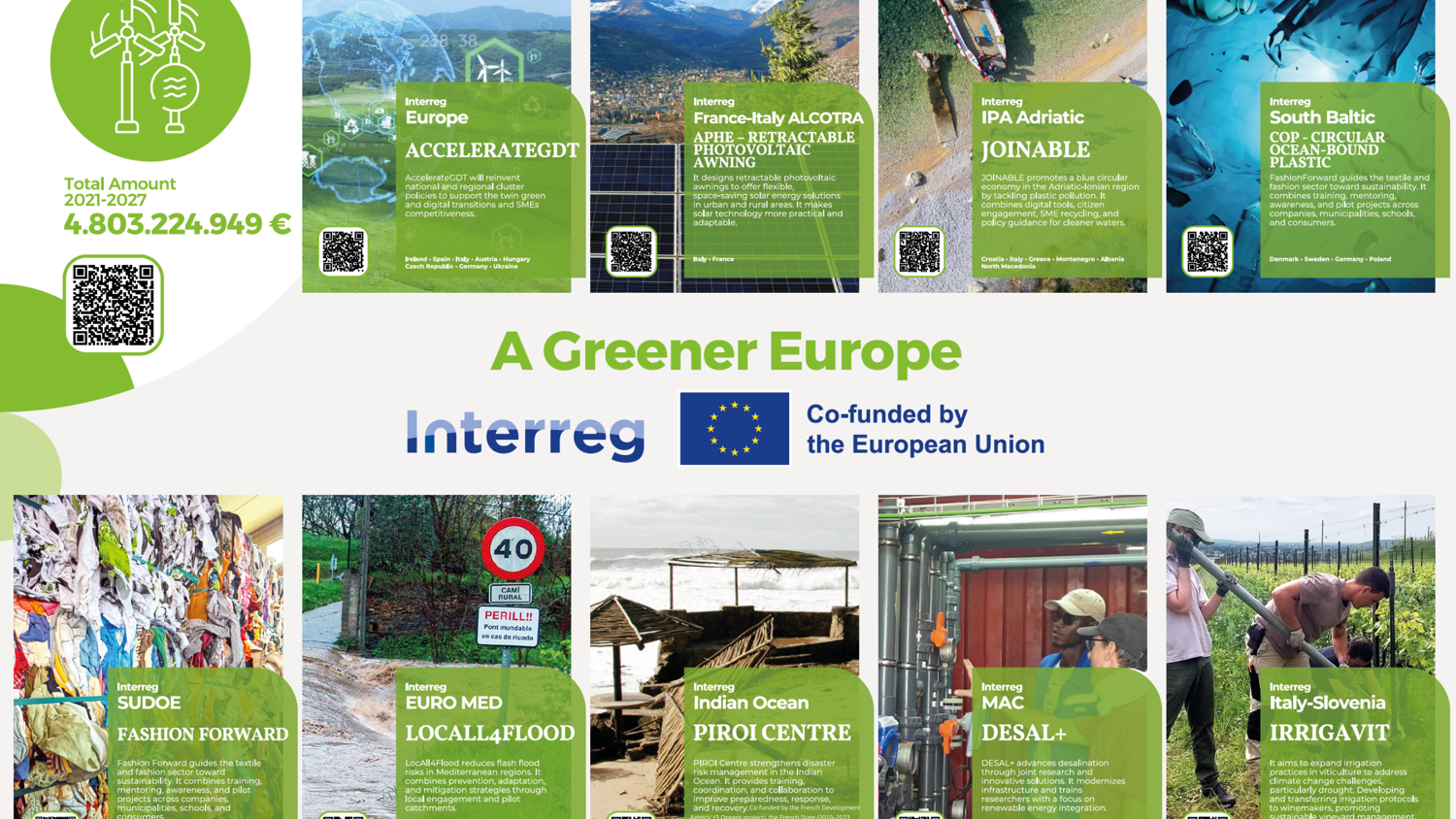 A collage of project posters under the theme “A Greener Europe,” co-funded by the European Union, showing environmental initiatives, maps, and people working on eco-projects, with text and QR codes on each poster.
