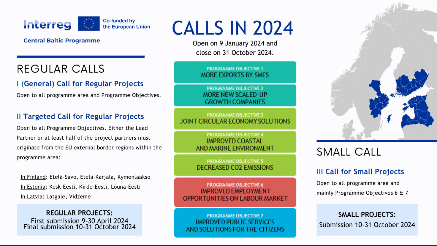 Central Baltic Programme, 2024 calls summary